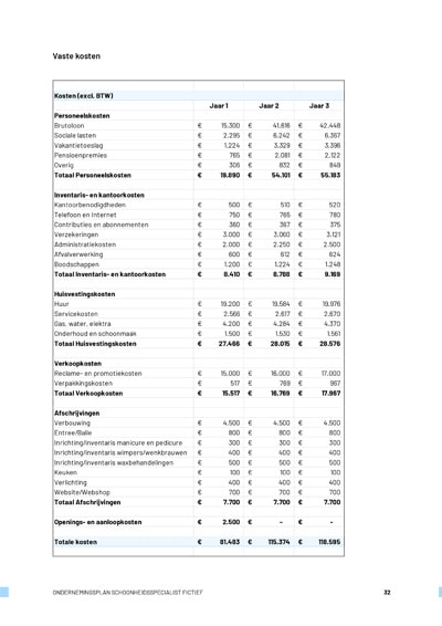 Kostenoverzicht voorbeeld ondernemingsplan