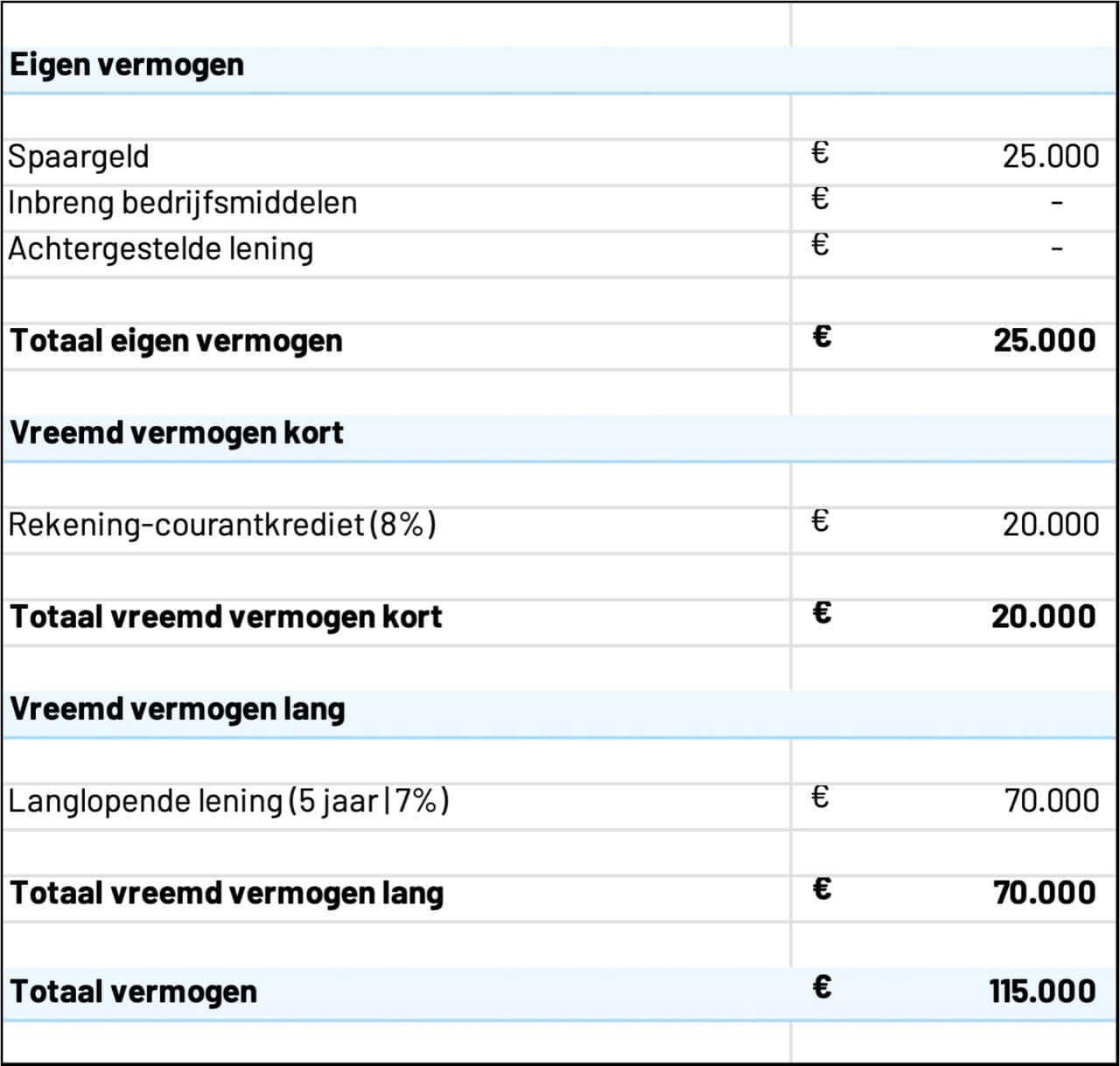 Compleet Voorbeeld Ondernemingsplan Gratis Download